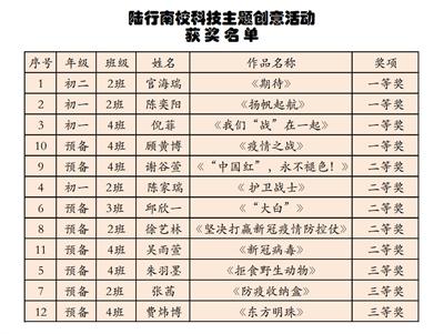 获奖名单.jpg 获奖名单.jpg