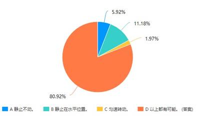 问卷星数据.jpg