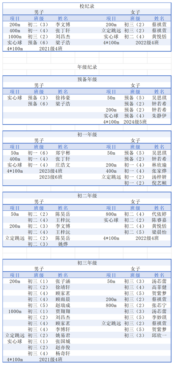 破校、年级记录 - 副本_Sheet2.png 破校、年级记录 - 副本_Sheet2.png